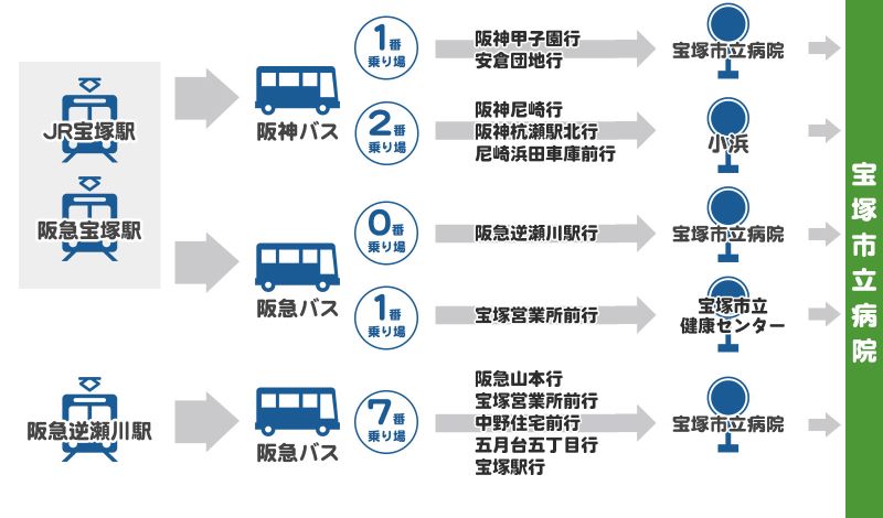 電車・バスでお越しの方